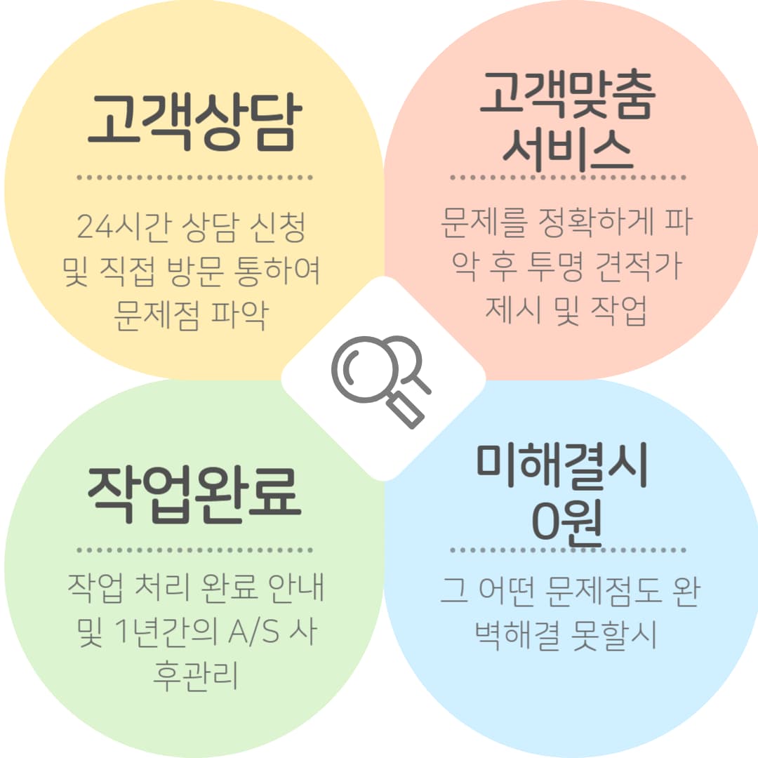 작업순서